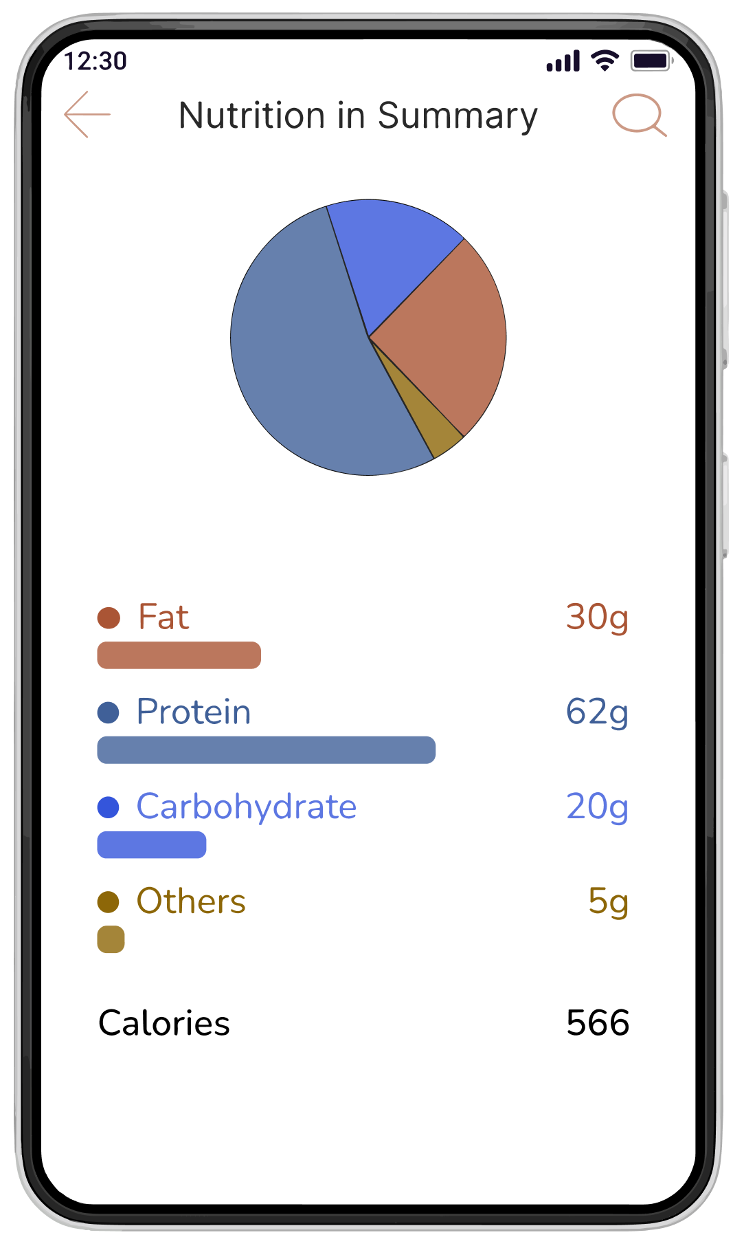 Nutrition_summary_highfi